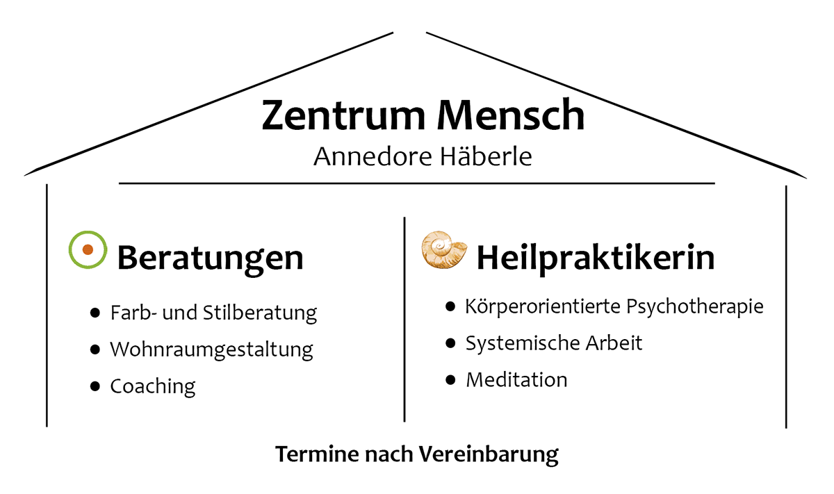 Logo Psychologische Beratung, Farb- und Stilberatung Häberle